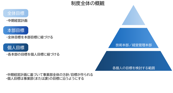 人材教育