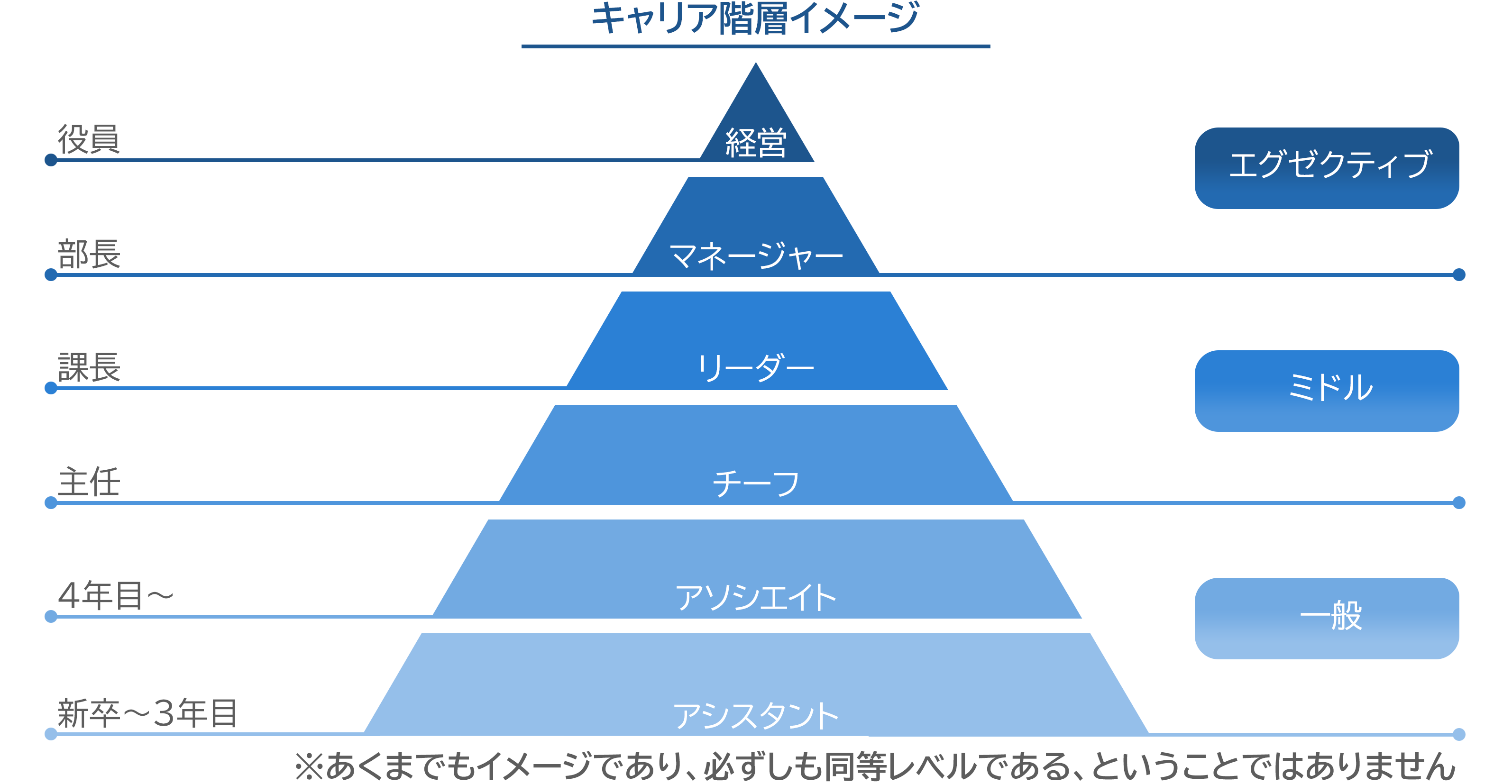 人材教育