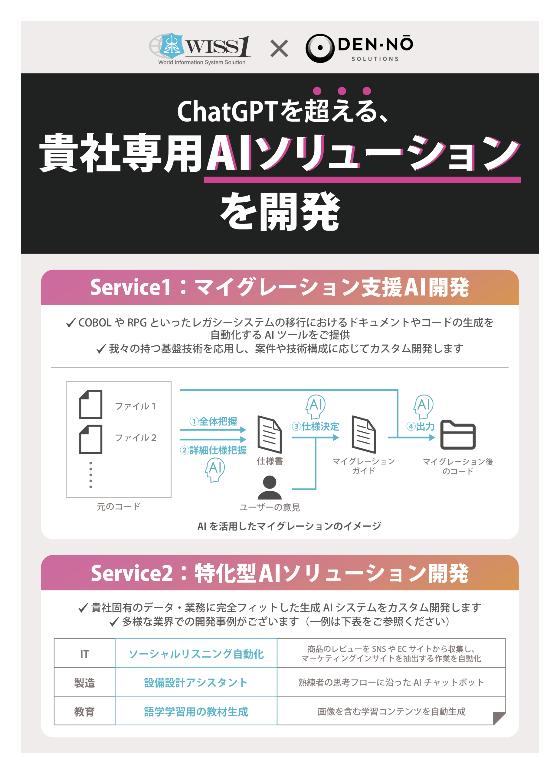 AIソリューション_パンフ表 AIソリューション_パンフ表